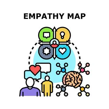 Empathy map illustration for understanding user experience Stock Illustration