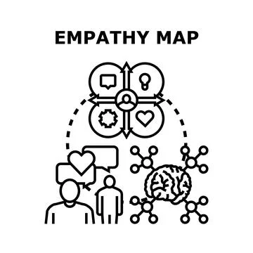 Empathy map illustration for understanding user experience Stock Illustration
