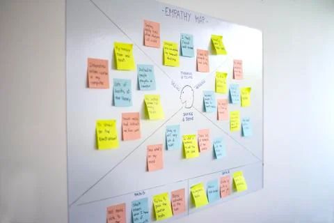Empathy map, user experience (ux) methodology and design thinking technique Stock Photos