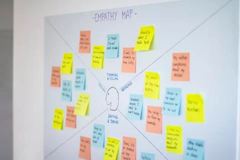 Empathy map, user experience (ux) methodology and design thinking technique Stock Photos