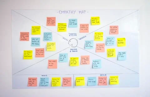Empathy map, user experience (ux) methodology and design thinking technique Stock Photos