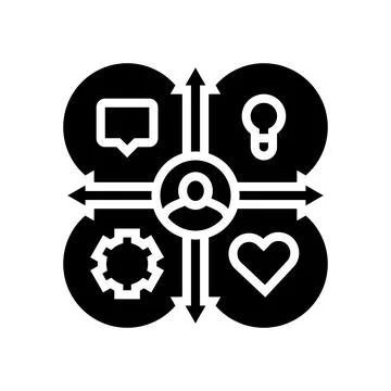 Empathy map ux ui design glyph icon vector illustration Illustrazione stock