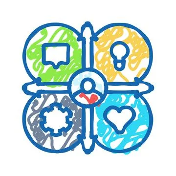 Empathy map ux ui design icon doodle illustration Illustrazione stock