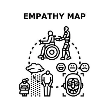 Empathy map visualizing human centered design for user experience 库存插图