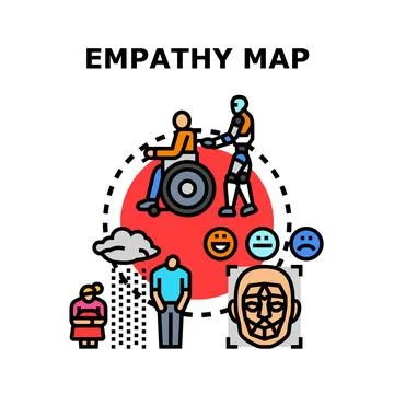 Empathy map visualizing human centered design for user experience Stock Illustration