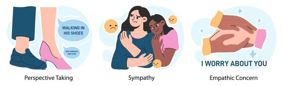 Empathy set. Deep understanding of emotions, sympathy and compassion Stock-Illustration