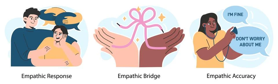 Empathy set. Deep understanding of emotions, sympathy and compassion Stock-Illustration