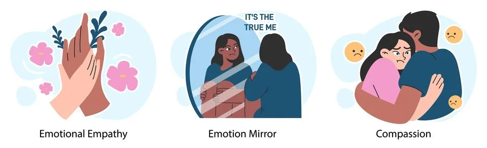 Empathy set. Deep understanding of emotions, sympathy and compassion Stock-Illustration
