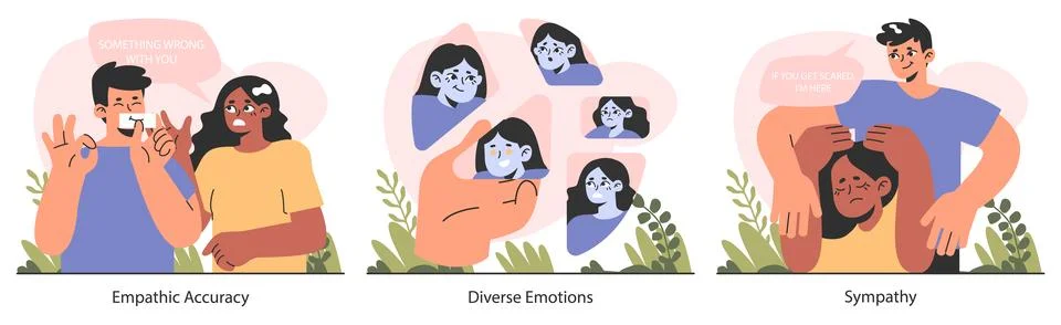Empathy set. Deep understanding of emotions, sympathy and compassion Stock-Illustration