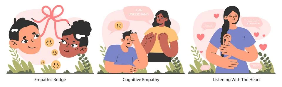 Empathy set. Deep understanding of emotions, sympathy and compassion Stock Illustration