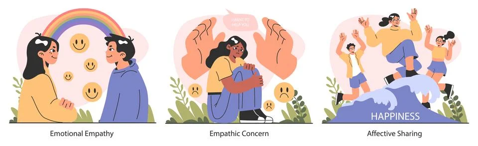 Empathy set. Deep understanding of emotions, sympathy and compassion Stock Illustration