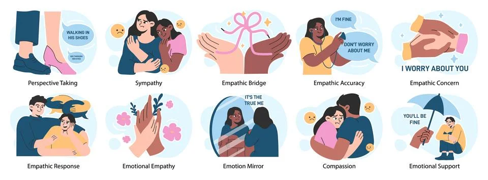 Empathy set. Deep understanding of emotions, sympathy and compassion Stock Illustration