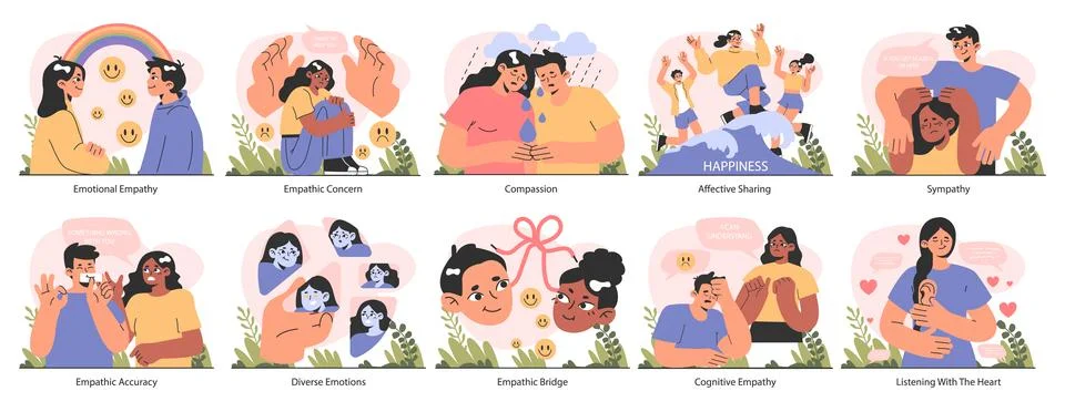 Empathy set. Deep understanding of emotions, sympathy and compassion Stock-Illustration