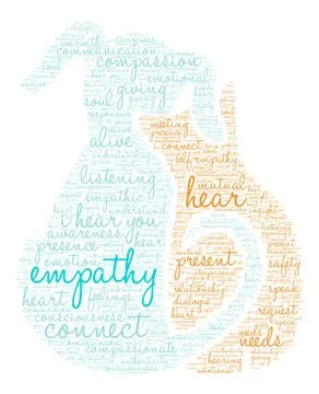 Empathy Word Cloud Stock Illustration