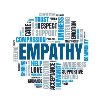 Empathy Word Cloud Typographic Vector Design 库存插图