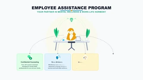 Employee assistance program wellness animated infographic 4K 스톡 동영상 335127405