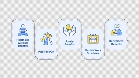Employee corporate benefits rectangular 5 steps infographic animation Stockbeeldmateriaal 335746522