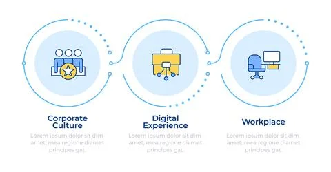 Employee experience equation infographic 3 steps 스톡 일러스트
