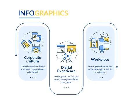 Employee experience equation rectangle infographic vector 스톡 일러스트