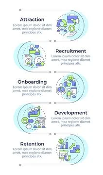 Employee lifecycle infographic design template 库存插图