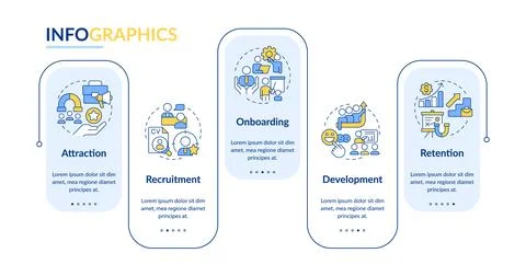 Employee lifecycle rectangle infographic vector Stockillustratie