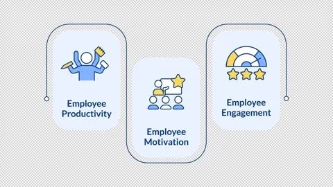 Employee productivity rectangular 3 steps infographic animation Video stock 335746504