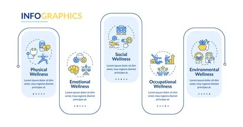 Employee wellness dimensions rectangle infographic vector イラスト素材