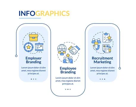 Employer branding rectangle infographic vector 스톡 일러스트