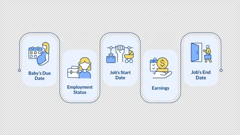 Employment management rectangular steps infographic animation Stock Footage 312205698