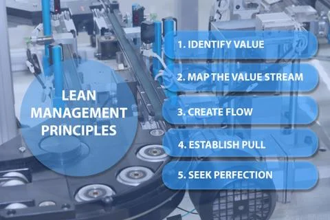 Empty assembly line closeup and Lean Management Principles presentation. Stock Photos