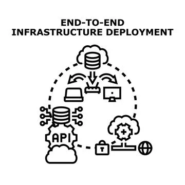 End to end infrastructure deployment process automation concept 库存插图