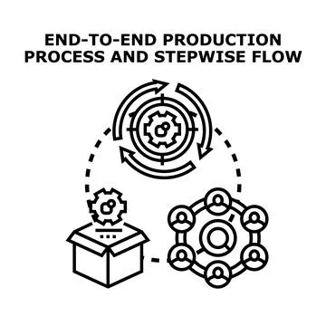 End to end production process workflow and stepwise flow Stock Illustration