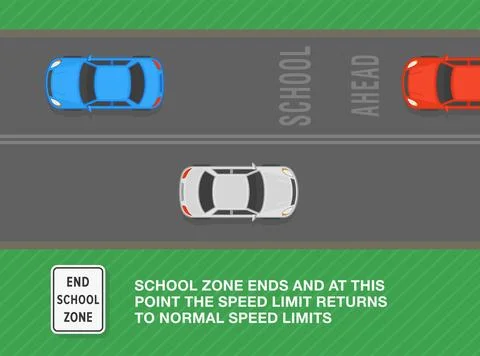 End school zone sign area. Top view of a traffic flow on a two way road. Stock Illustration