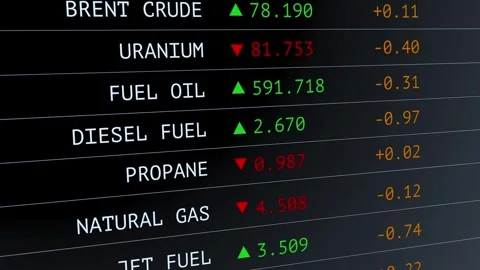 Energy Commodities Trading List Interface Web Scroll Animation Stockbeeldmateriaal 337095215