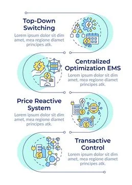 Energy consumption control methods infographic vertical sequence Stock Illustration