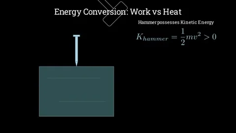 Energy conversion during hammering a nail Stock-Footage 336267837