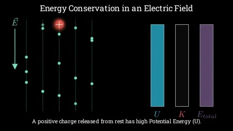 Energy Conversion in an Electric Field Stock-Footage 337006909