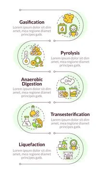 Energy conversion technologies infographic vertical sequence 스톡 일러스트