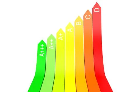 Energy efficiency rating scale concept Stock Illustration