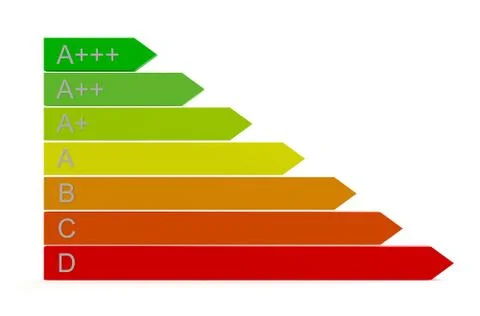 Energy efficiency rating scale イラスト素材