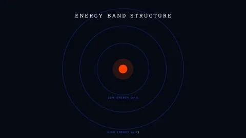 Energy levels of an atom (shells) 스톡 동영상 335733196