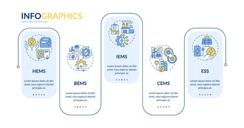 Energy management applications rectangle infographic vector Stock Illustration