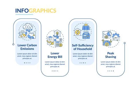 Energy management system benefits rectangle infographic vector Illustrazione stock
