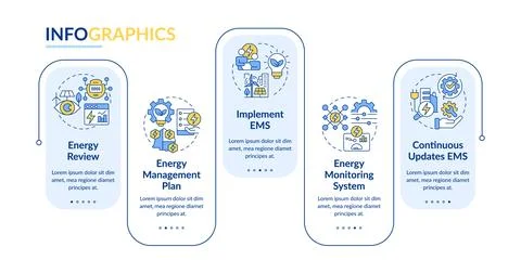 Energy management system types rectangle infographic vector Illustrazione stock