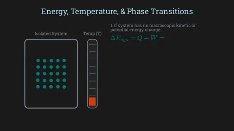 Energy Temperature and Phase Transitions Stock-Footage 336267843