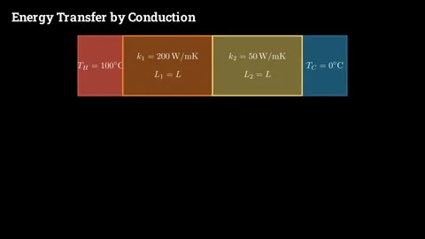 Energy transfer by conduction through two slabs Stock Footage 338446384