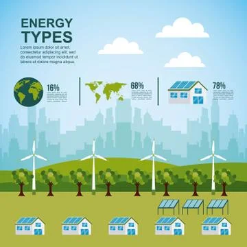 Energy types ecological Ilustración de archivo