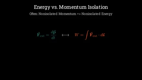 Energy vs. momentum isolation Vídeo Stock 335190553