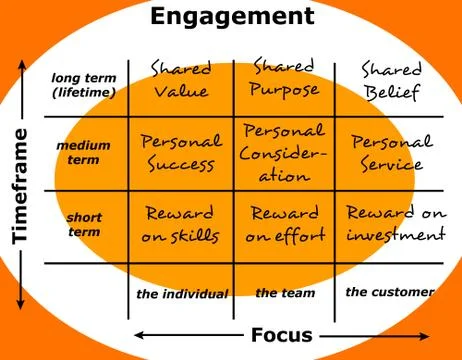 Engagement Stock Illustration