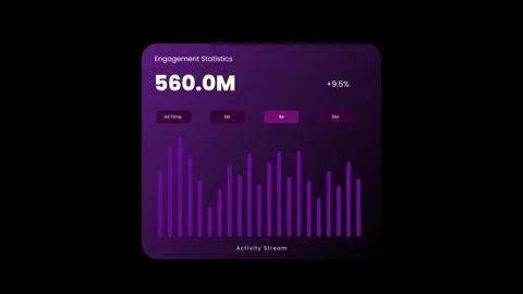 Engagement statistics counting up with bar chart animation Vídeo Stock 347118496